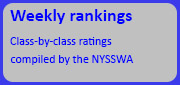 NYSSWA rankings